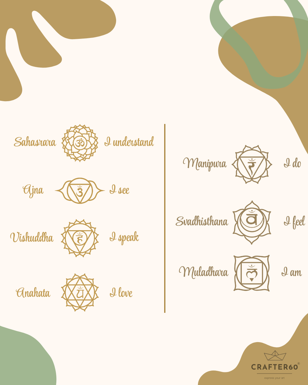 Vedic Chakras (Set of 7)